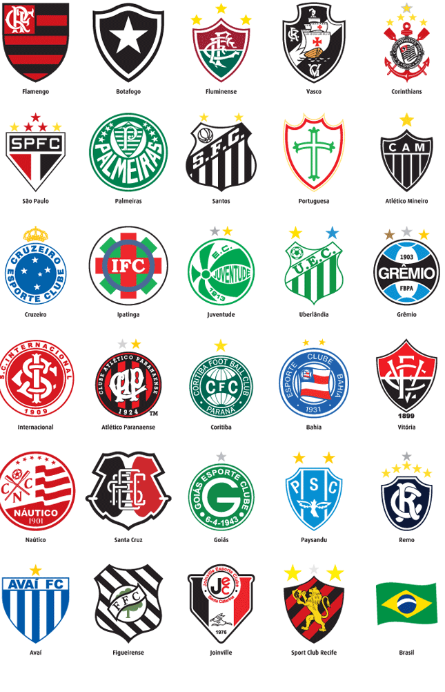 Brazilian Football Clubs by Crest Quiz - By nfsgarbi